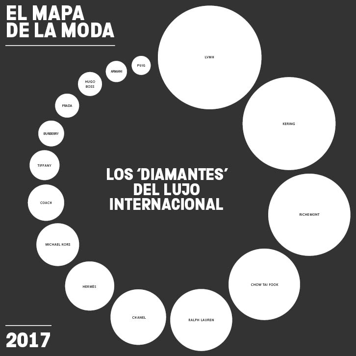 El Mapa de la Moda 2017 (III): los ‘diamantes’ del lujo internacional